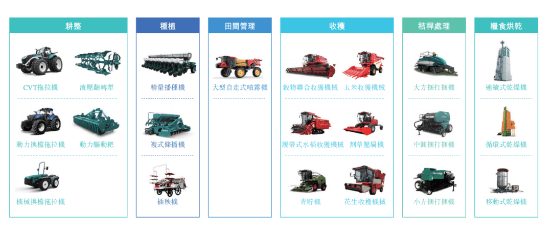 濰柴雷沃<strong></p>
<p>沖剪機</strong>，開著拖拉機沖港股:沖剪機